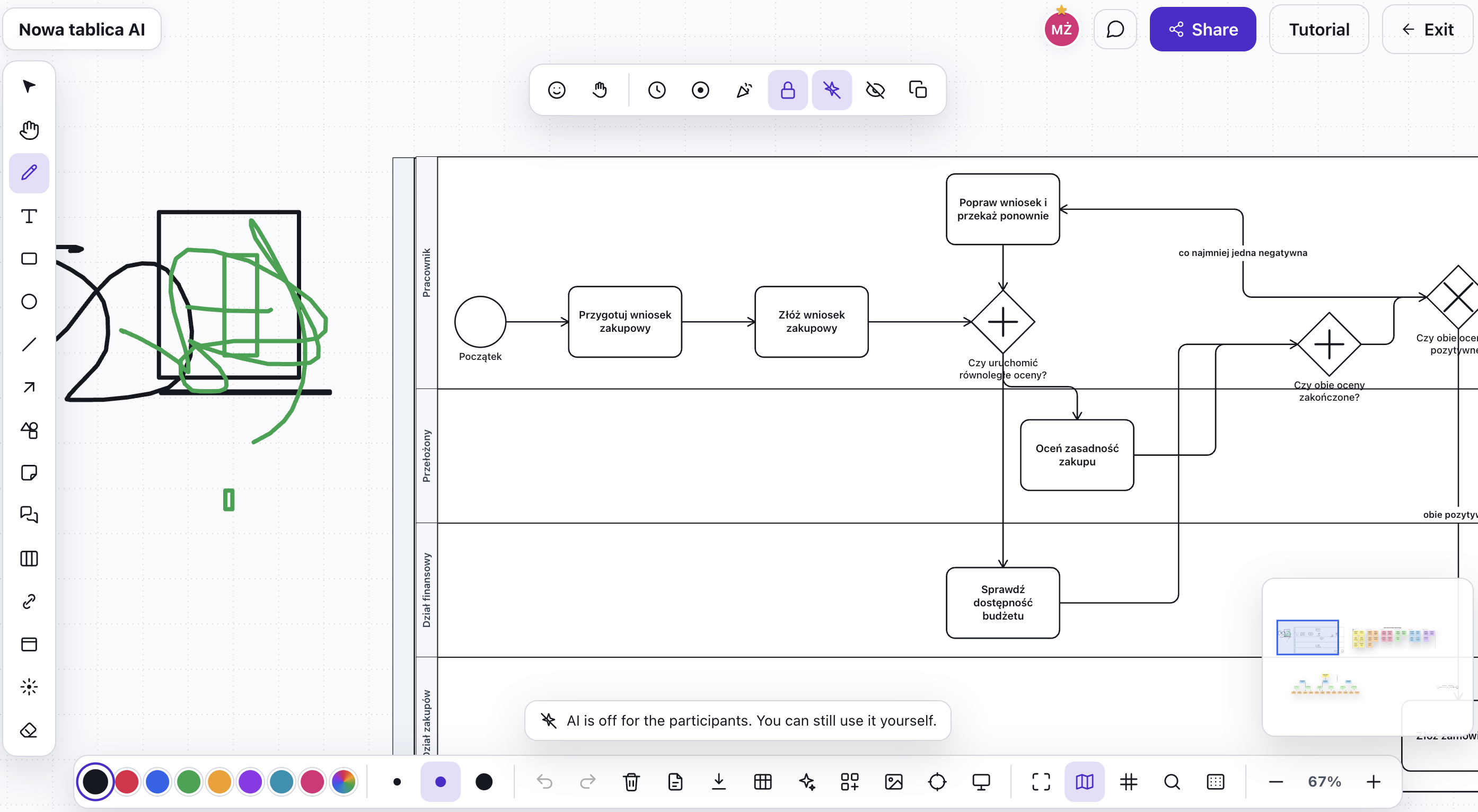 Sample process map create by AI on white board