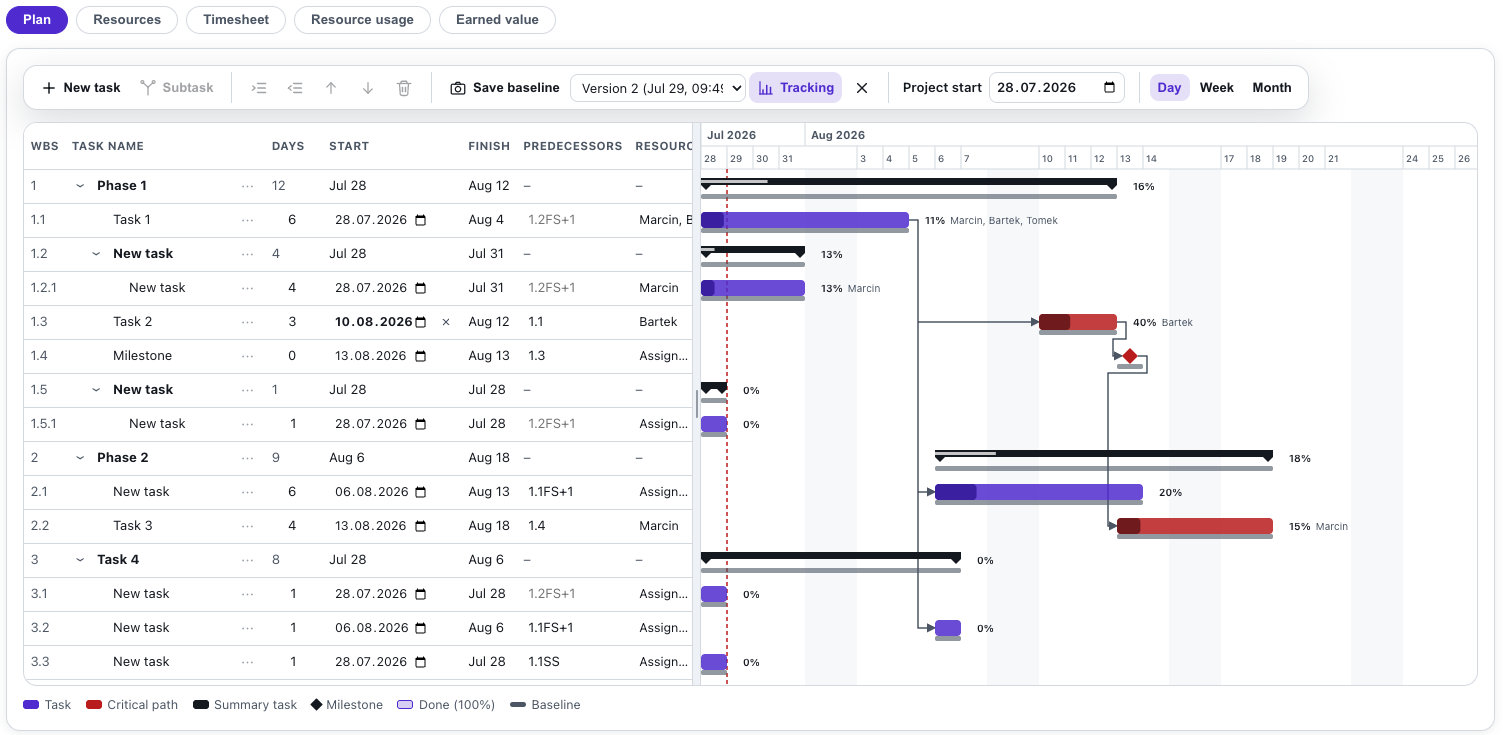 Sample Gantt chart