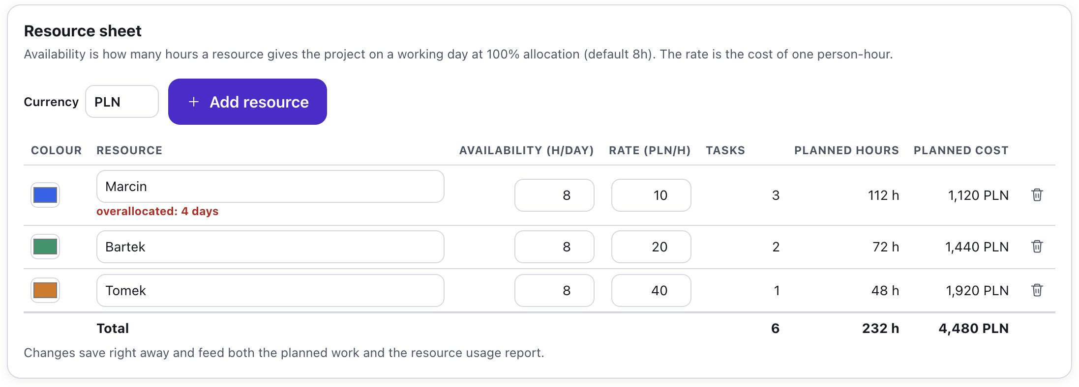 Resource list