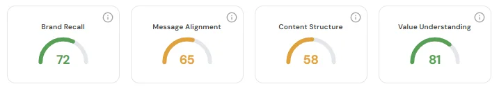 AI Visibility metrics AI Visibility metrics
