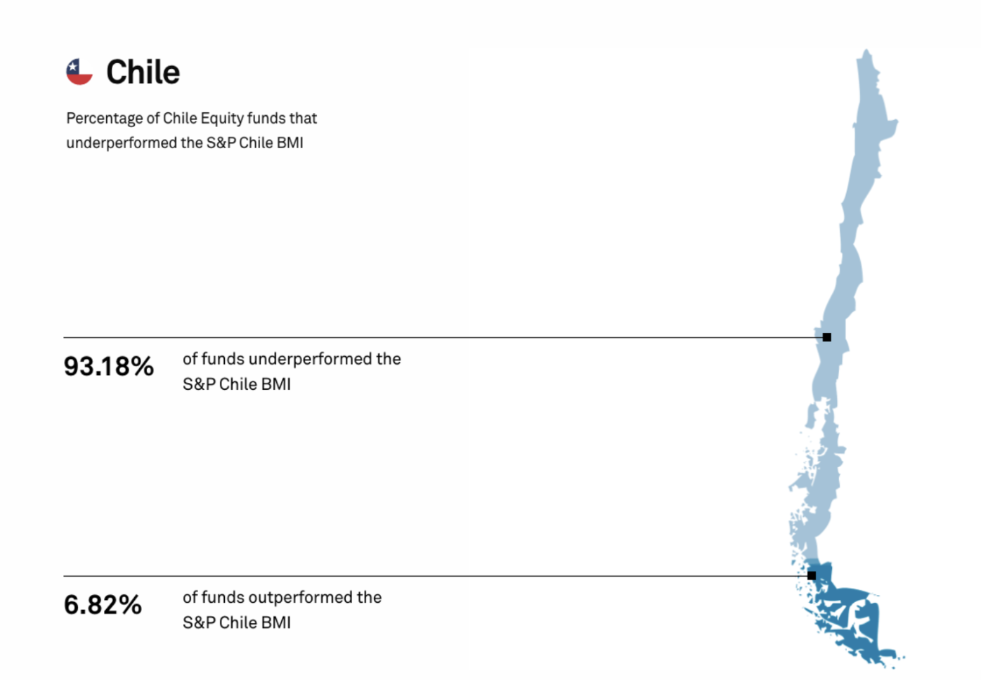 Desempeño fondos mutuos vs S&P Chile BMI
