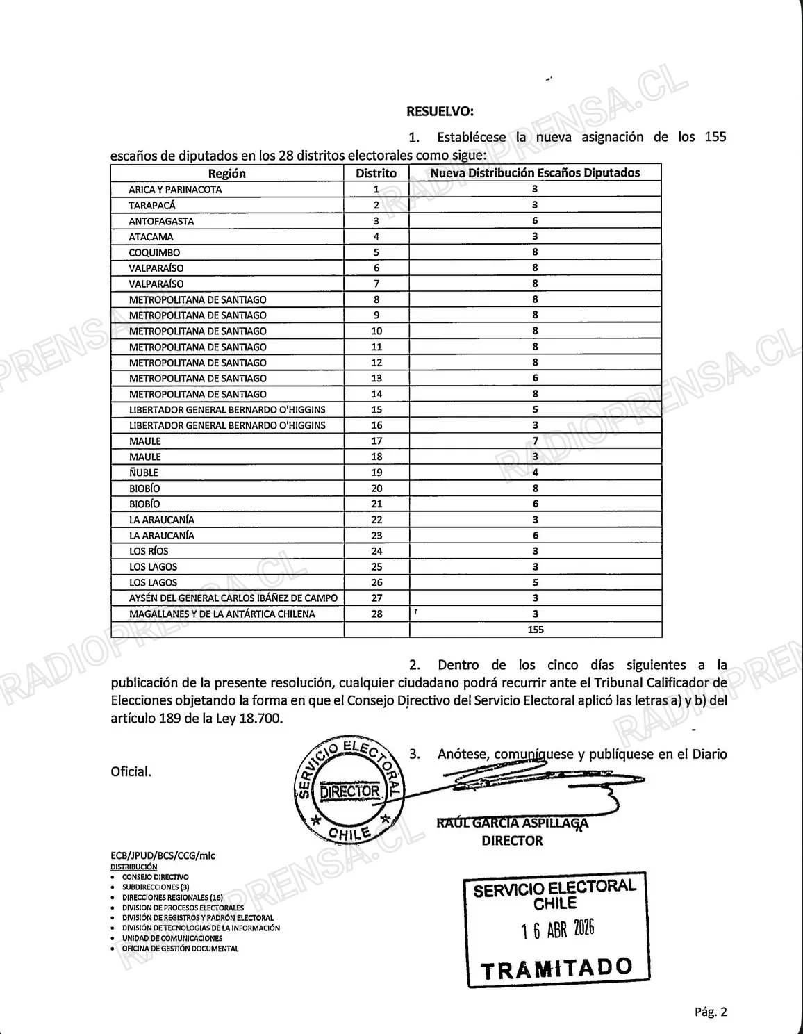 Distrito 14 sumará dos nuevos diputados para la próxima elección