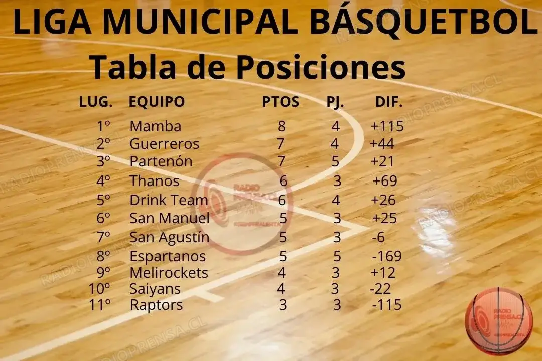 PRÓXIMA FECHA