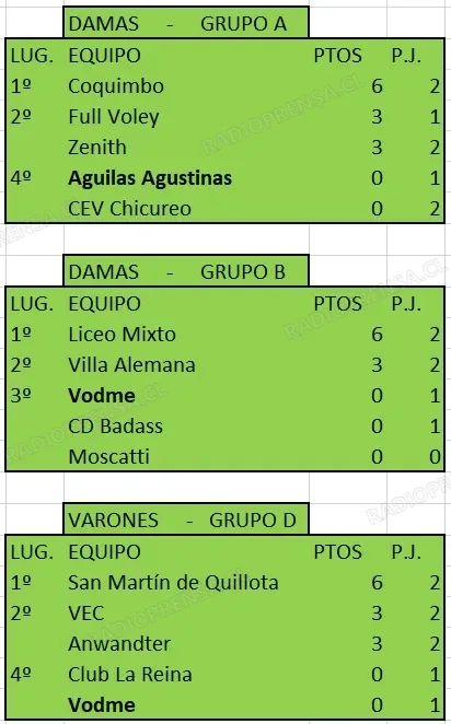 En negrita los equipos melipillanos