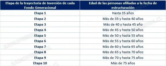 Imagen: Superintendencia de Pensiones.