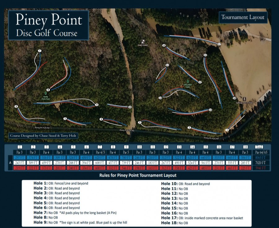 Piney Poiny DGC disc golf course in Domino, TX