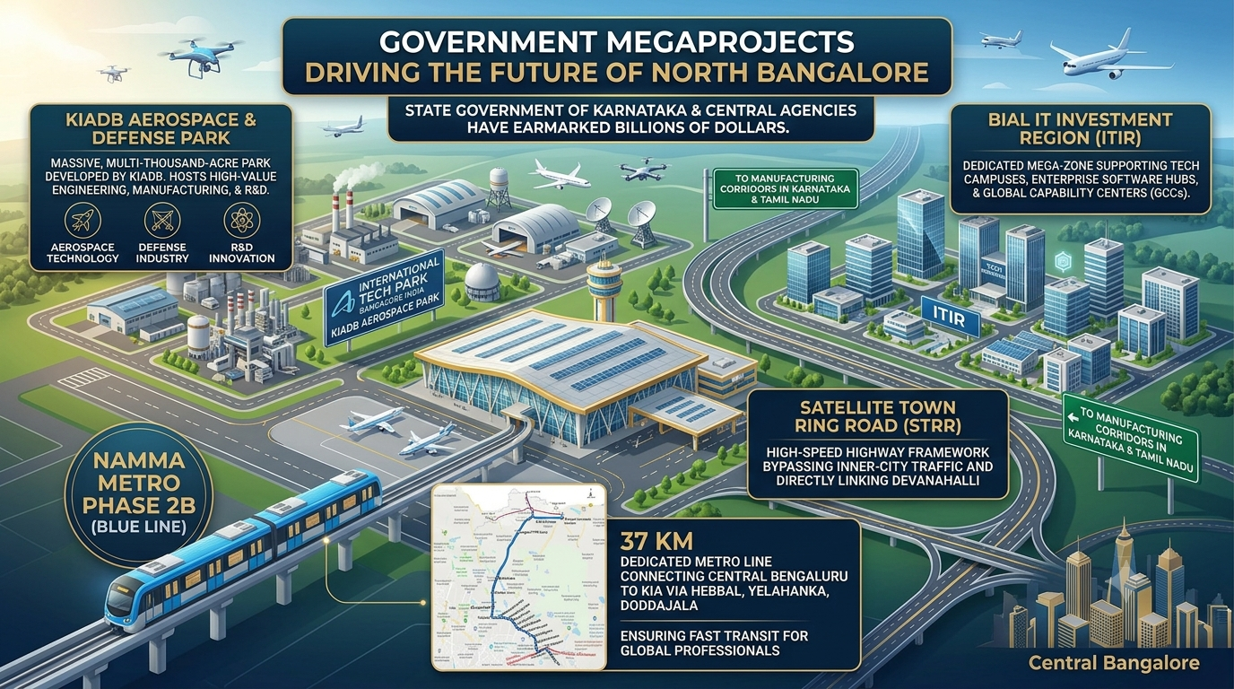 developments