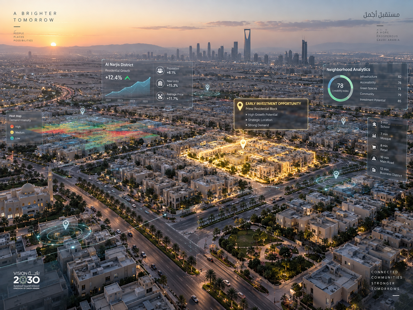 كيف يحدد الذكاء الاصطناعي الأحياء الصاعدة قبل ارتفاع أسعارها؟ التثمين الآلي وإشارات النمو المبكرة والتنبؤ بأسعار العقار — دليل الاستثمار بالبيانات