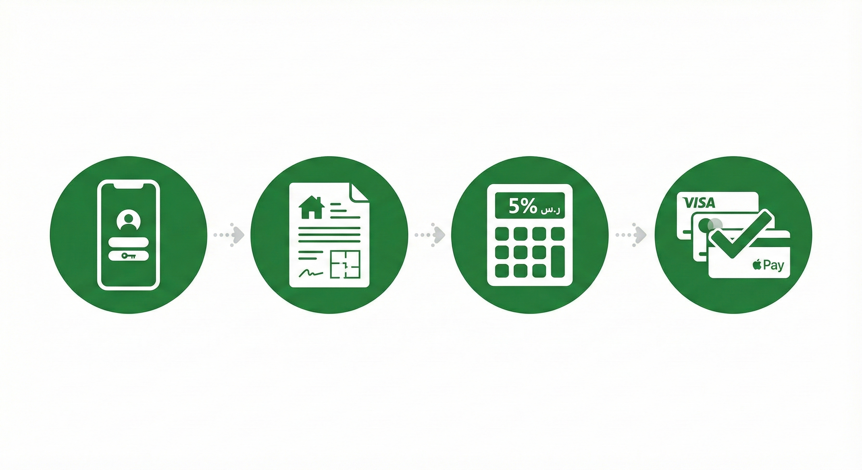 Steps to Pay Earnest Money Through Fal Platform