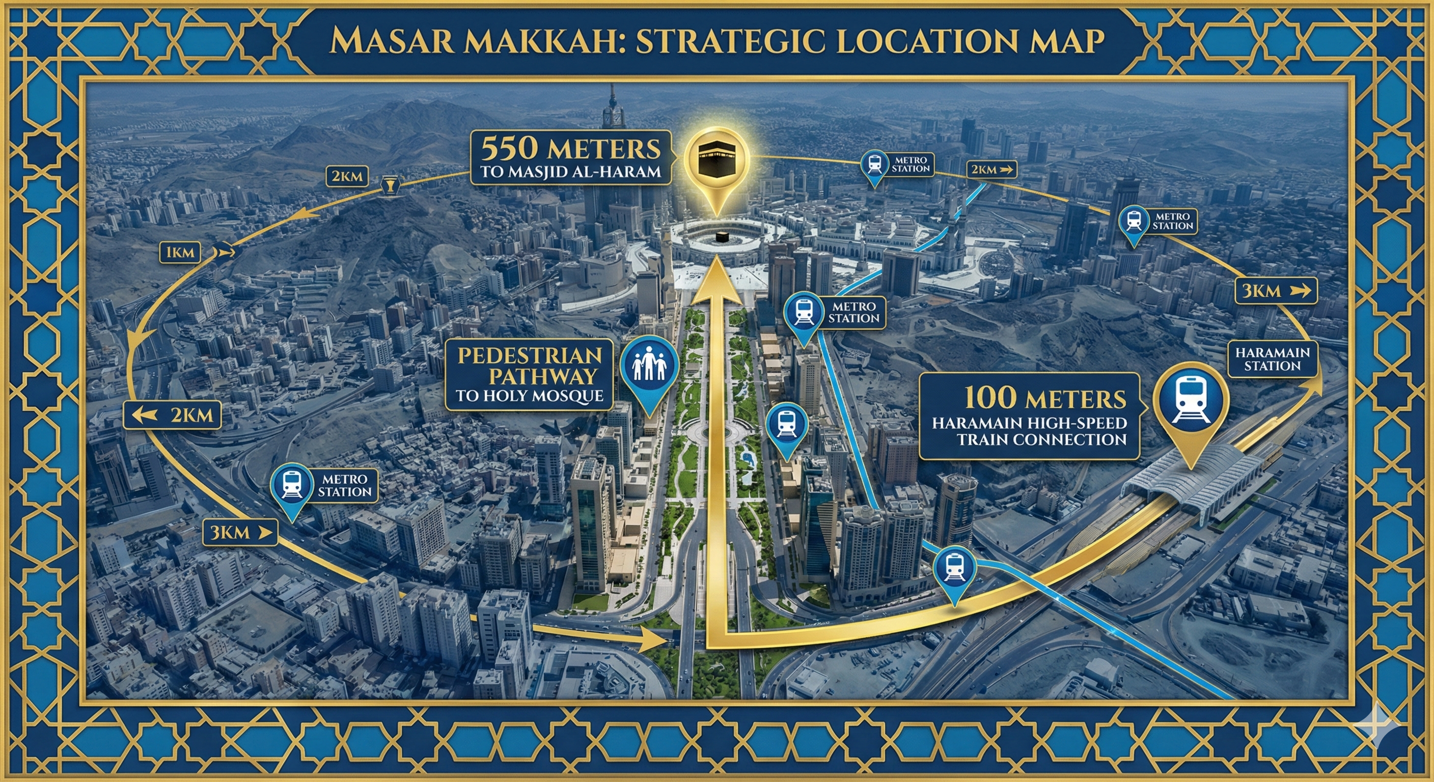 شبكة النقل في مشروع مسار مكة