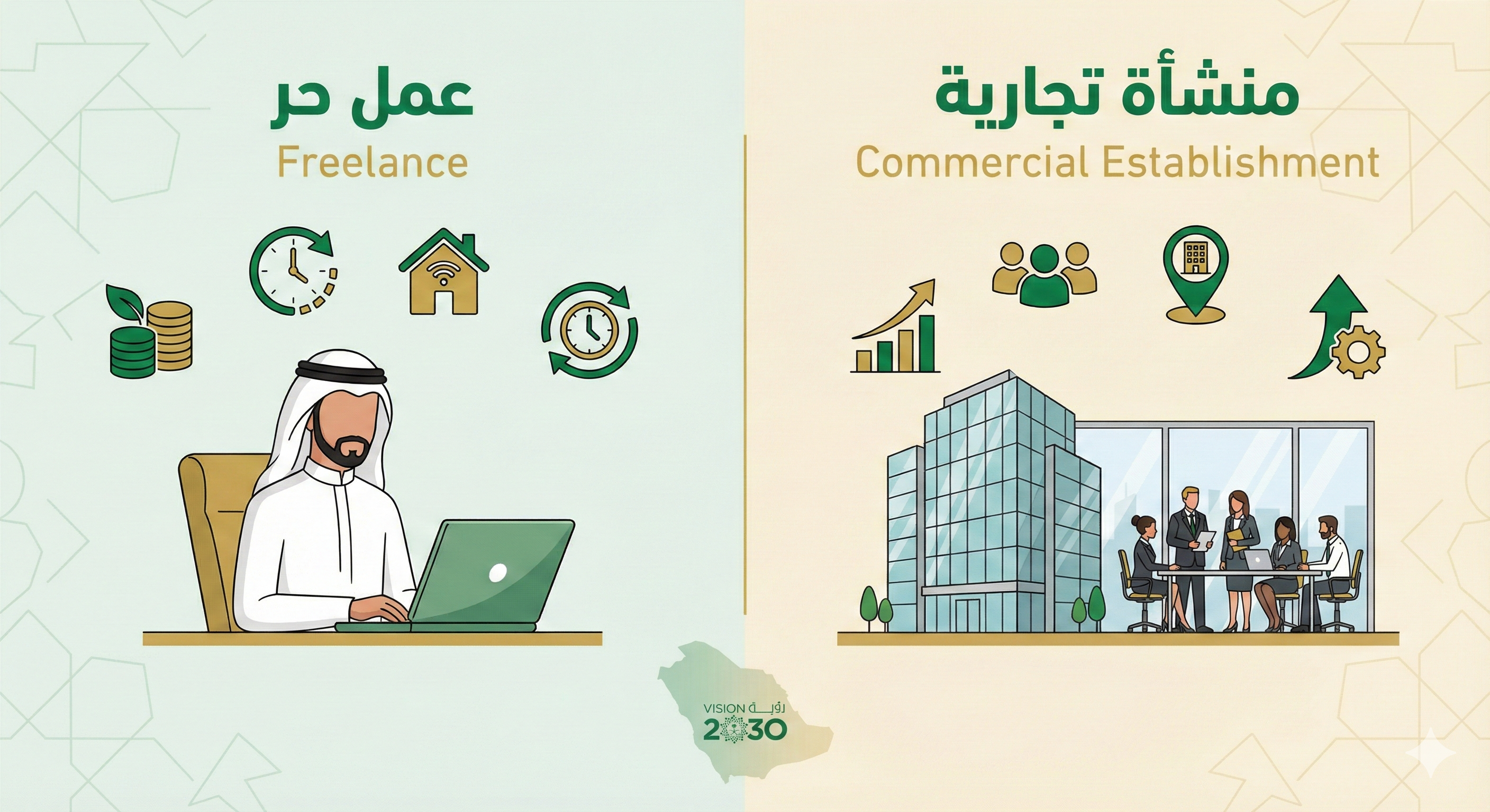 Comparison between freelance certificate and commercial registration