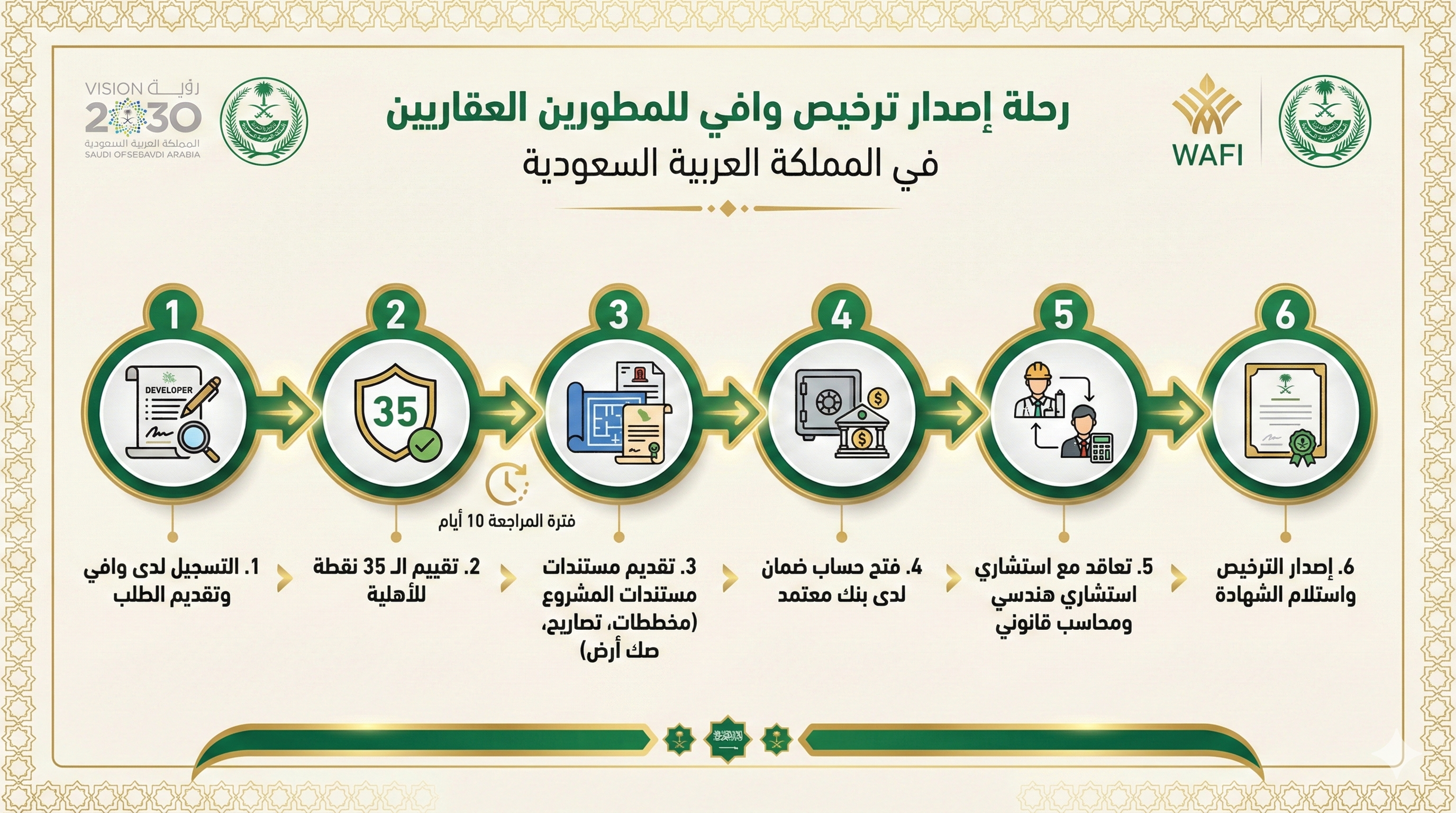 خطوات الحصول على ترخيص وافي للبيع على الخارطة