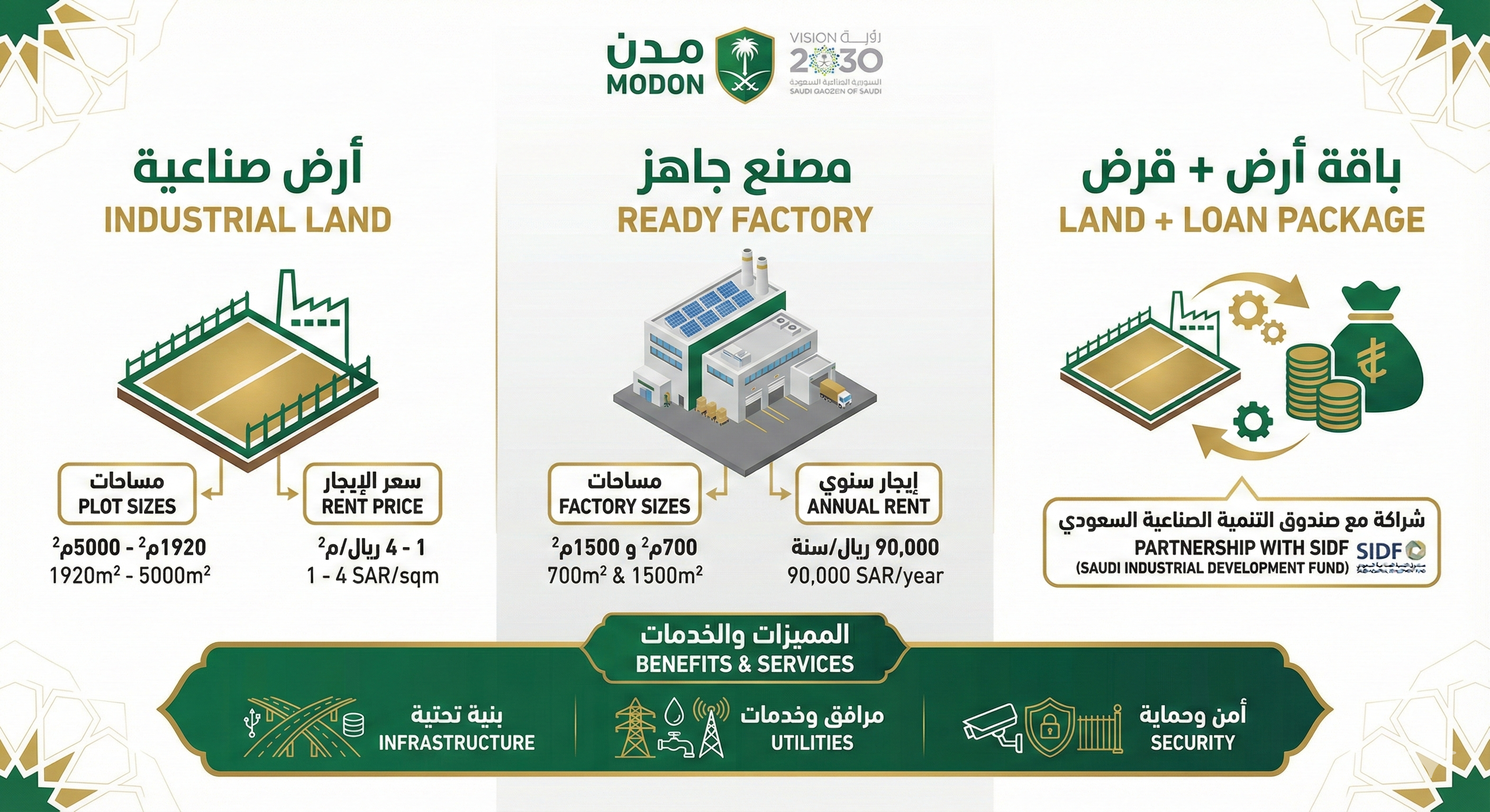 منتجات مدن الصناعية والتكاليف