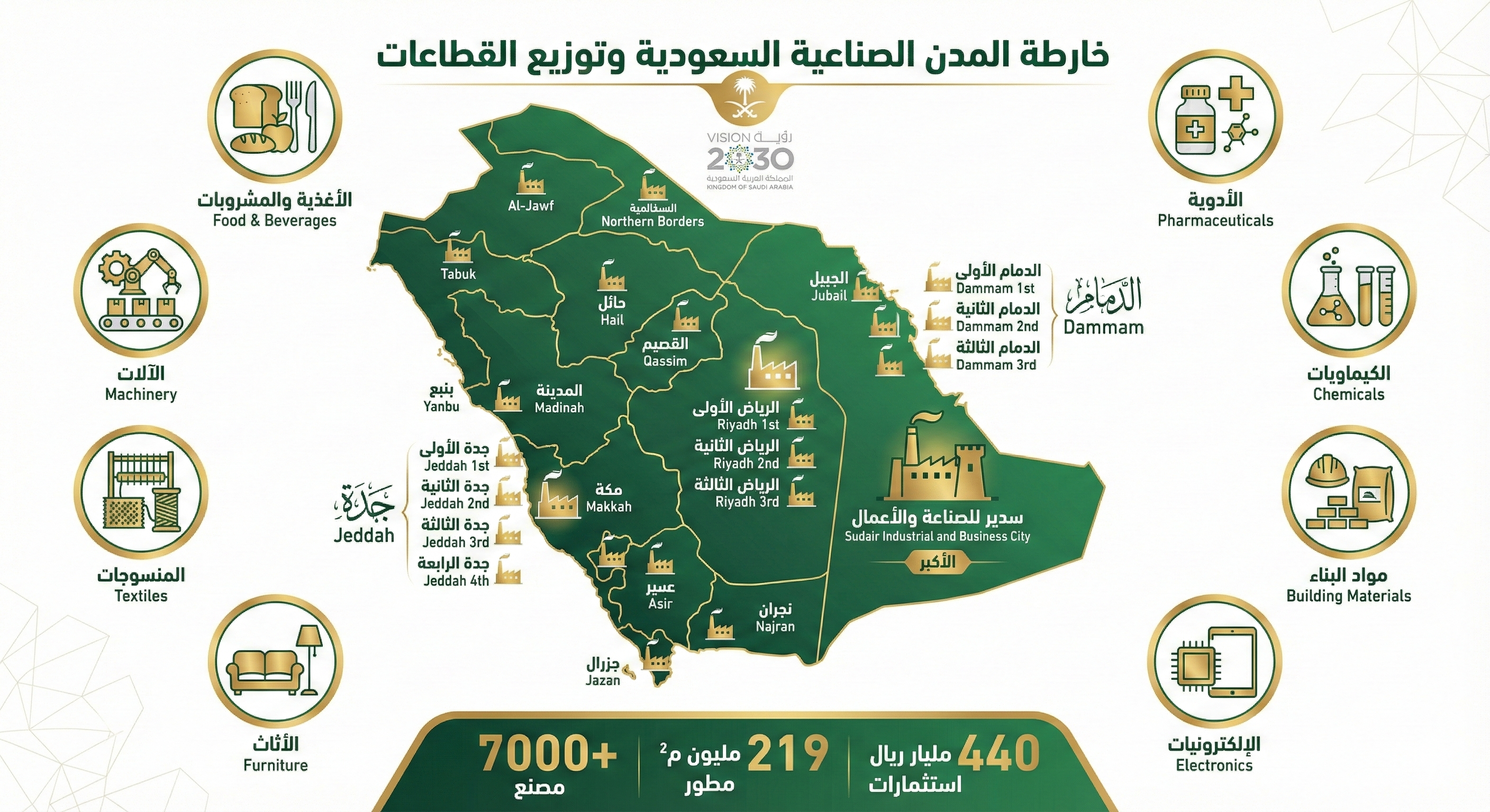 خريطة المدن الصناعية والقطاعات في السعودية