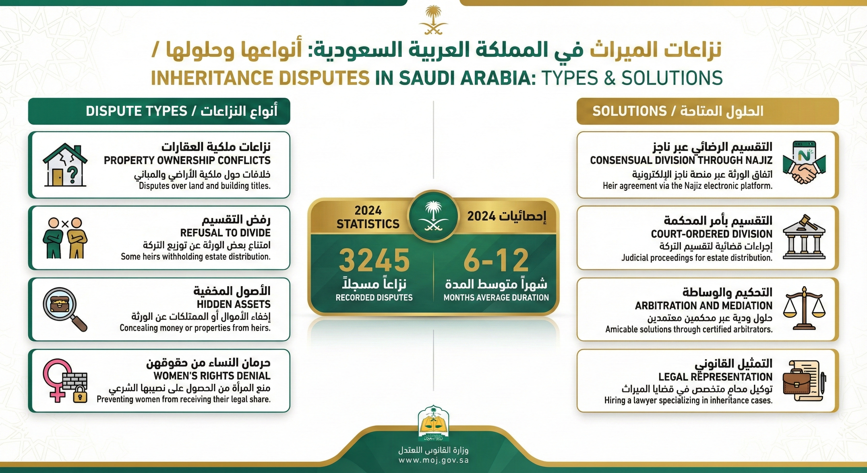 Types of inheritance disputes and legal solutions
