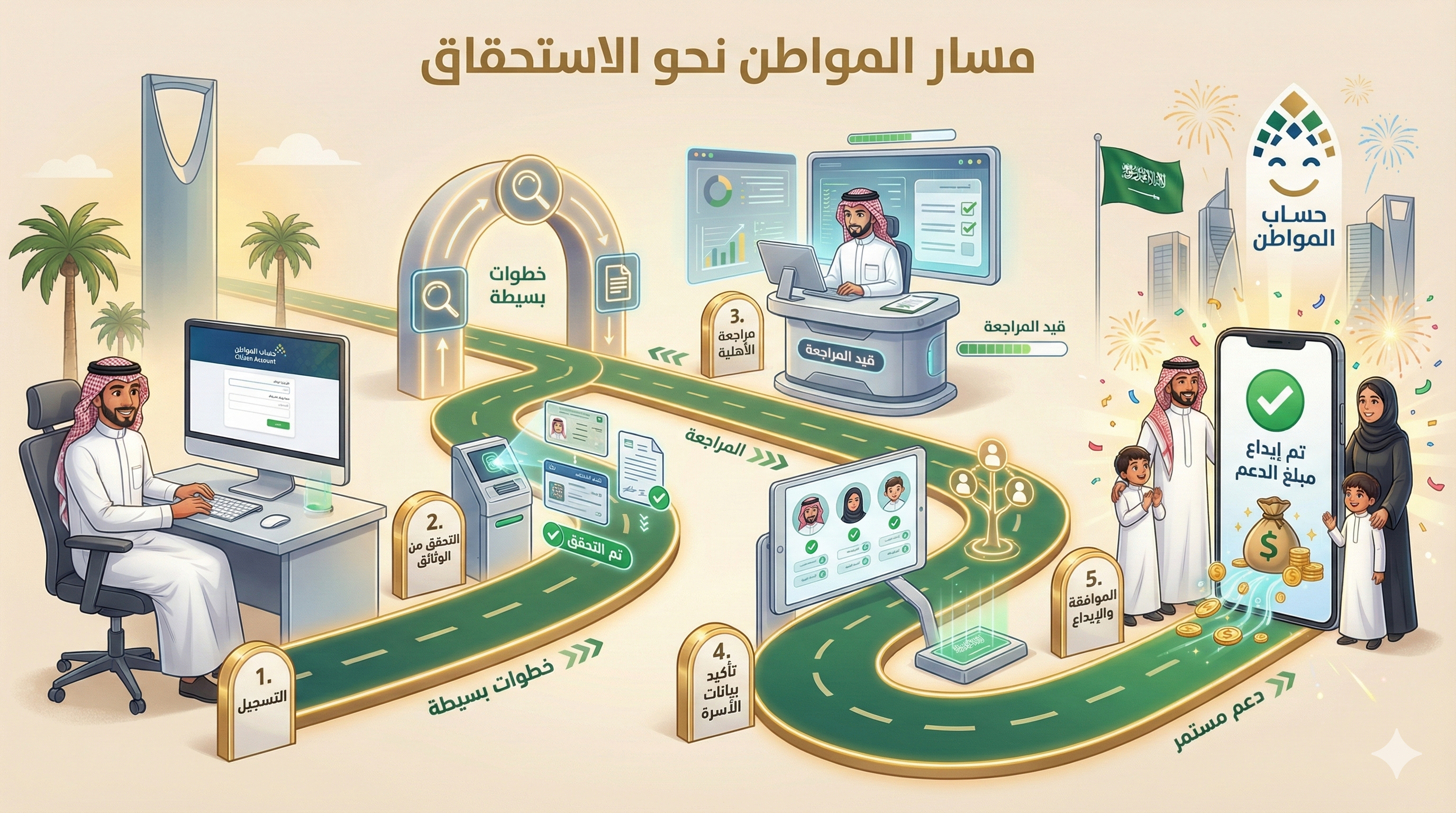 رحلة النجاح في حساب المواطن