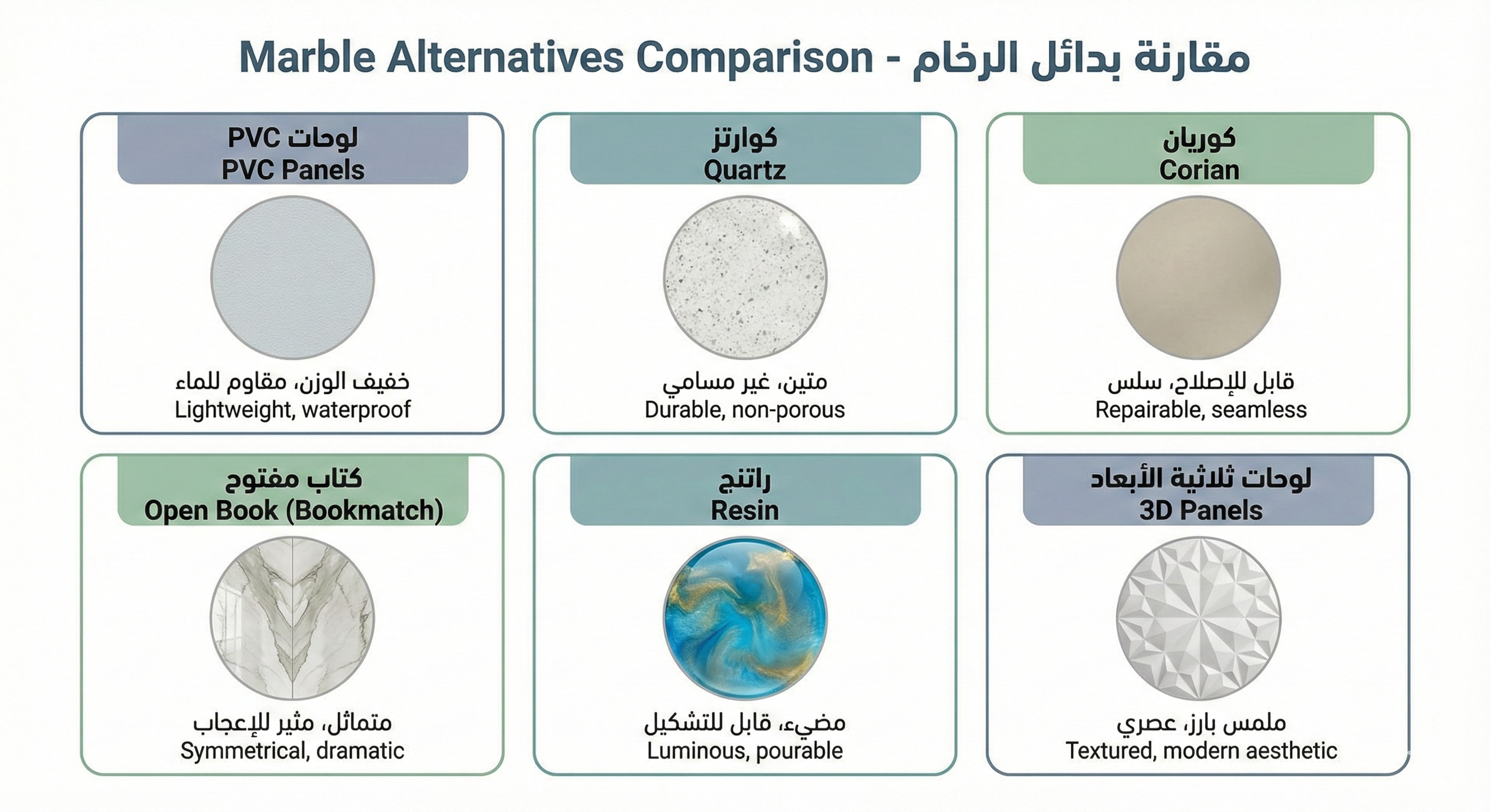 أنواع بديل الرخام المختلفة