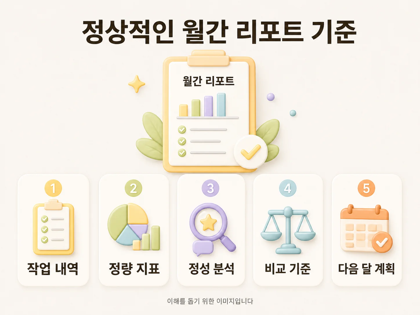마케팅 대행사의 정상 월간 리포트 5가지 기준과 가짜 리포트 비교 인포그래픽