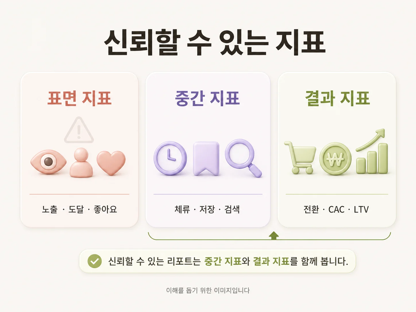 마케팅 대행사 보고서 지표 제대로 보는 방법