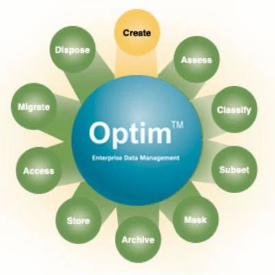 Infosphere Optim Archive