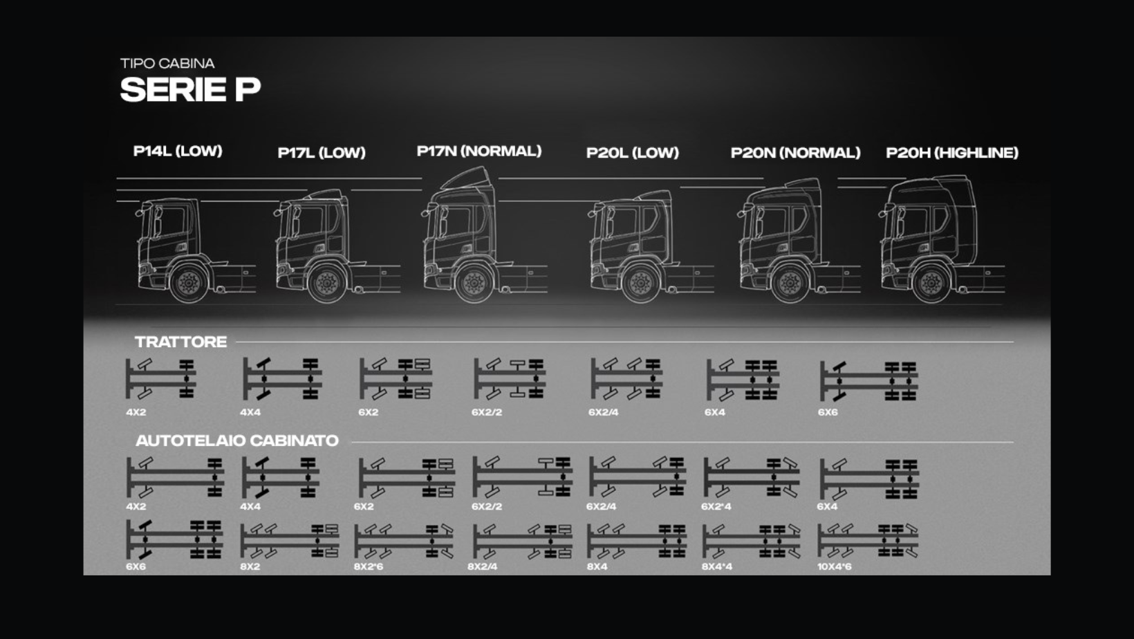 Infografica sulle caratteristiche di Scania Serie P