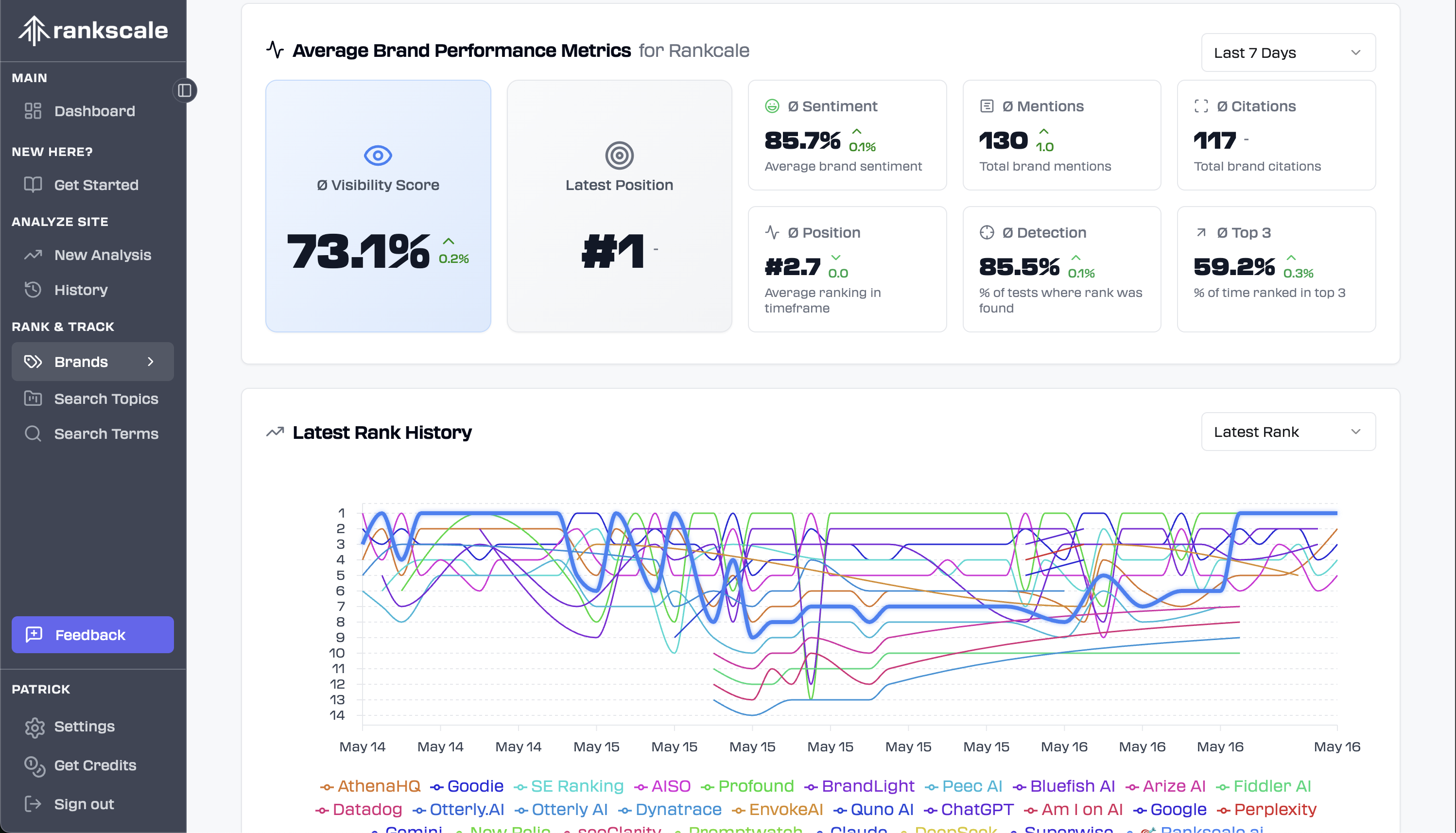 AI Rank Tracking with Rankscale