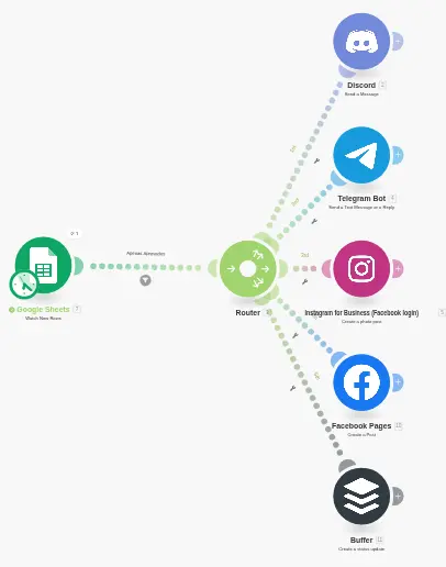 ARCH_UPDATE: CORPORATE AUTOMATION (NO-CODE OPS)