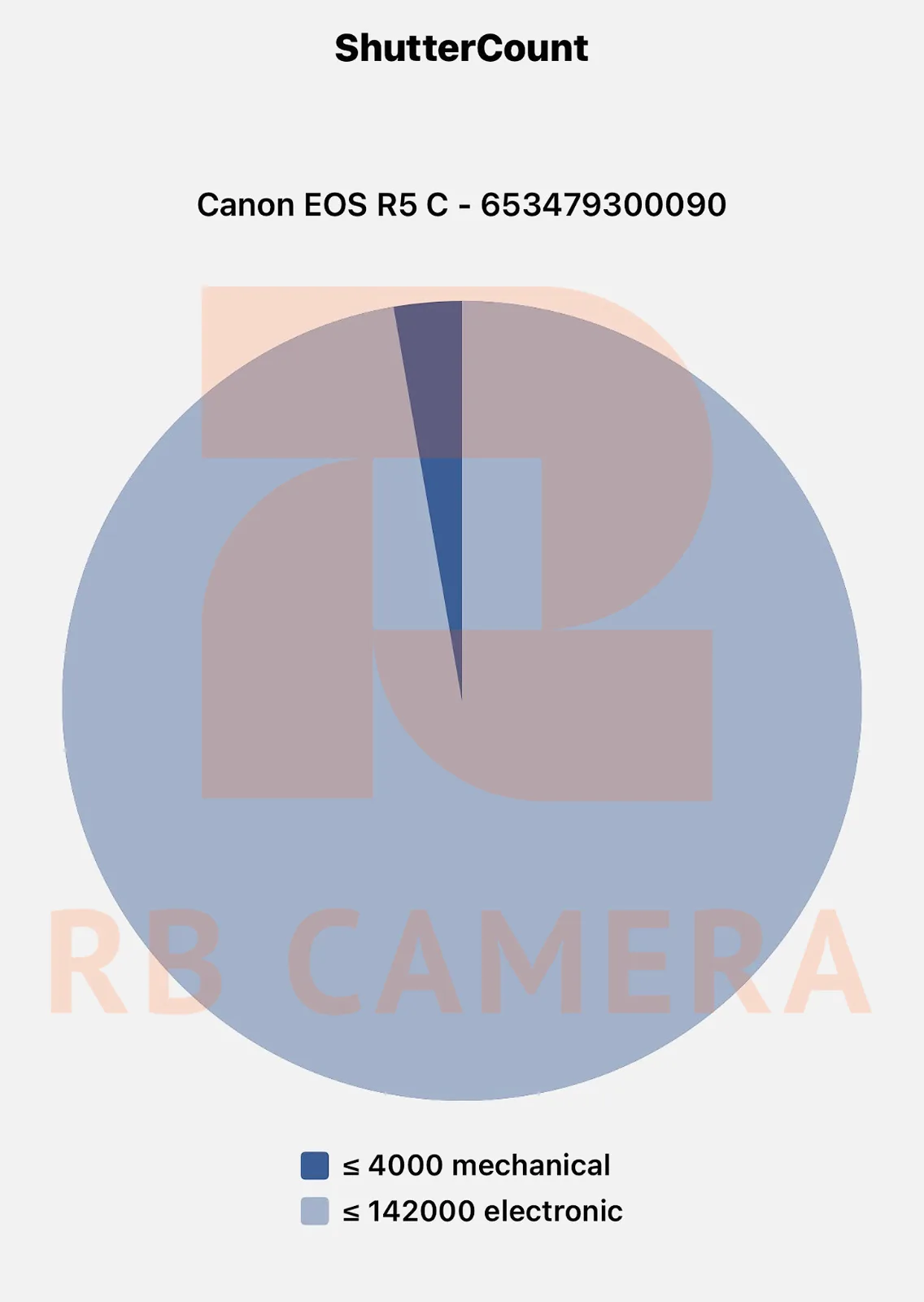 CANON EOS R5C ( RBC-018 ) รูปที่ 7