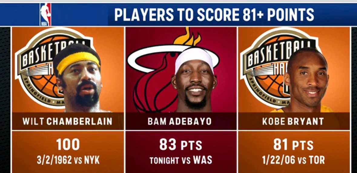 Every 81+ Point Game in NBA History