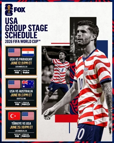 How Far Can The USMNT Go?