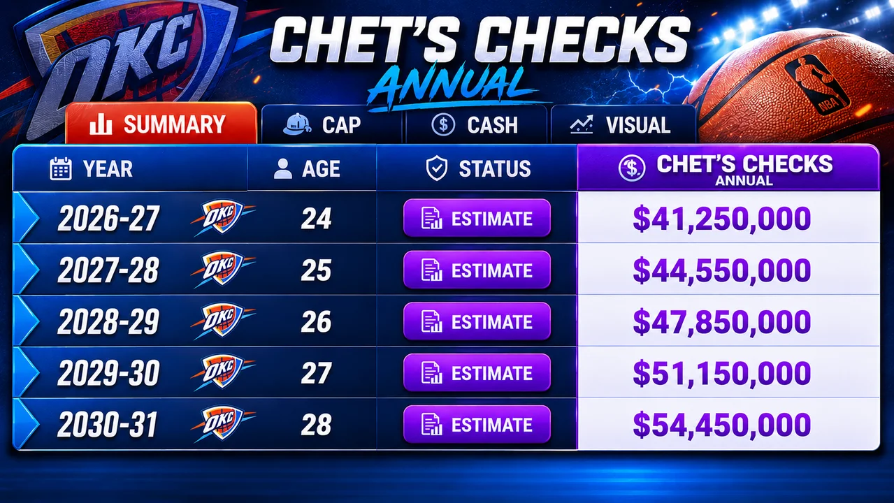 Chet's Checks