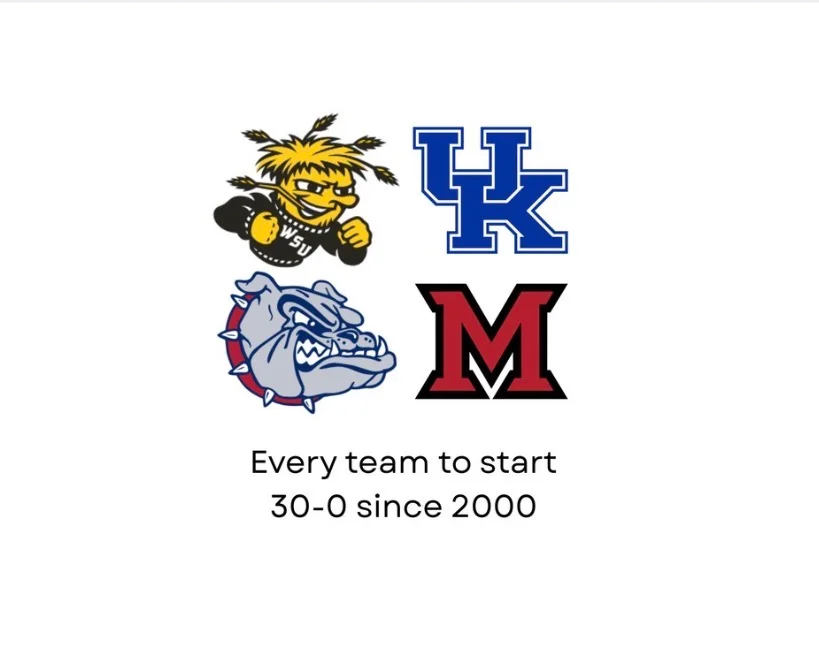 Every 30-0 Start Since 2000