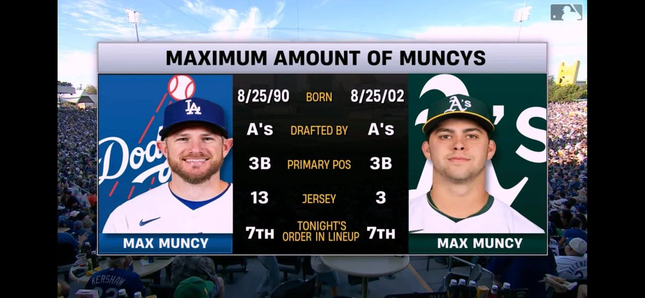 Max Max Muncy Muncy