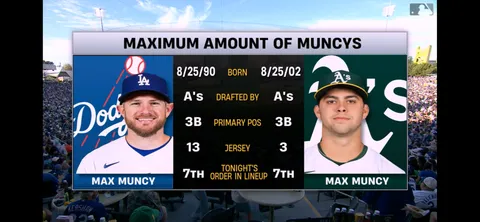 Max Max Muncy Muncy