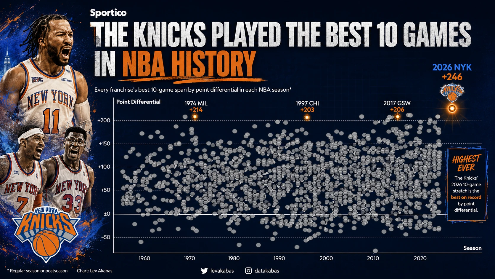 10 Best Games in NBA History
