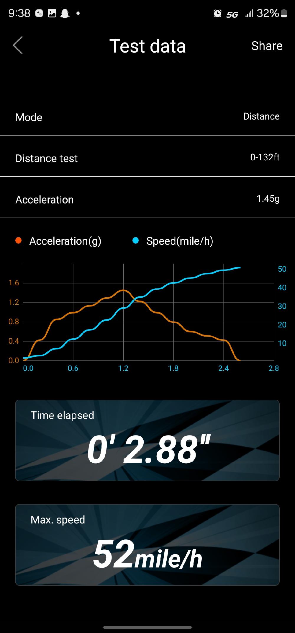Traxxas Drag Slash run photo