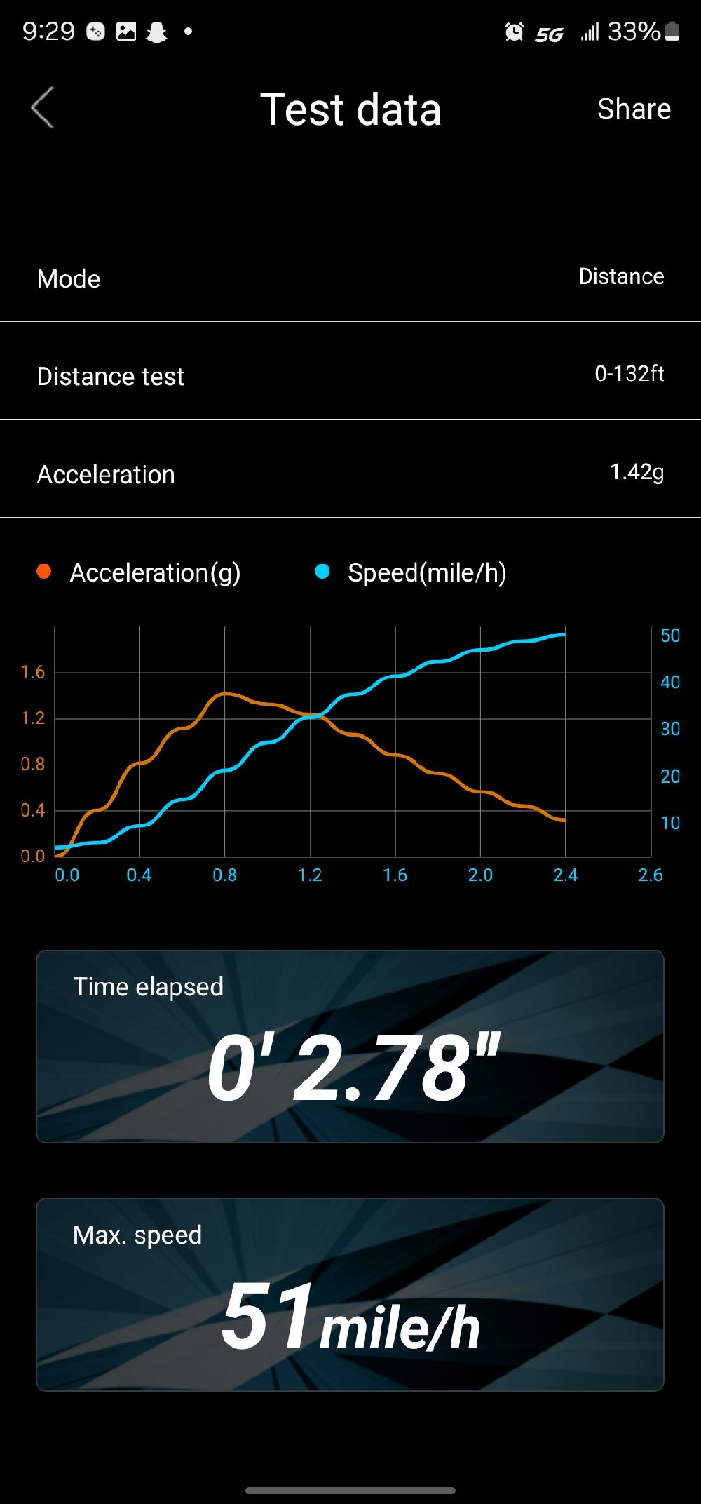 Traxxas Drag Slash run photo