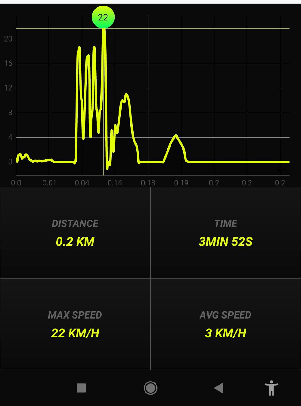 AH v1 run photo