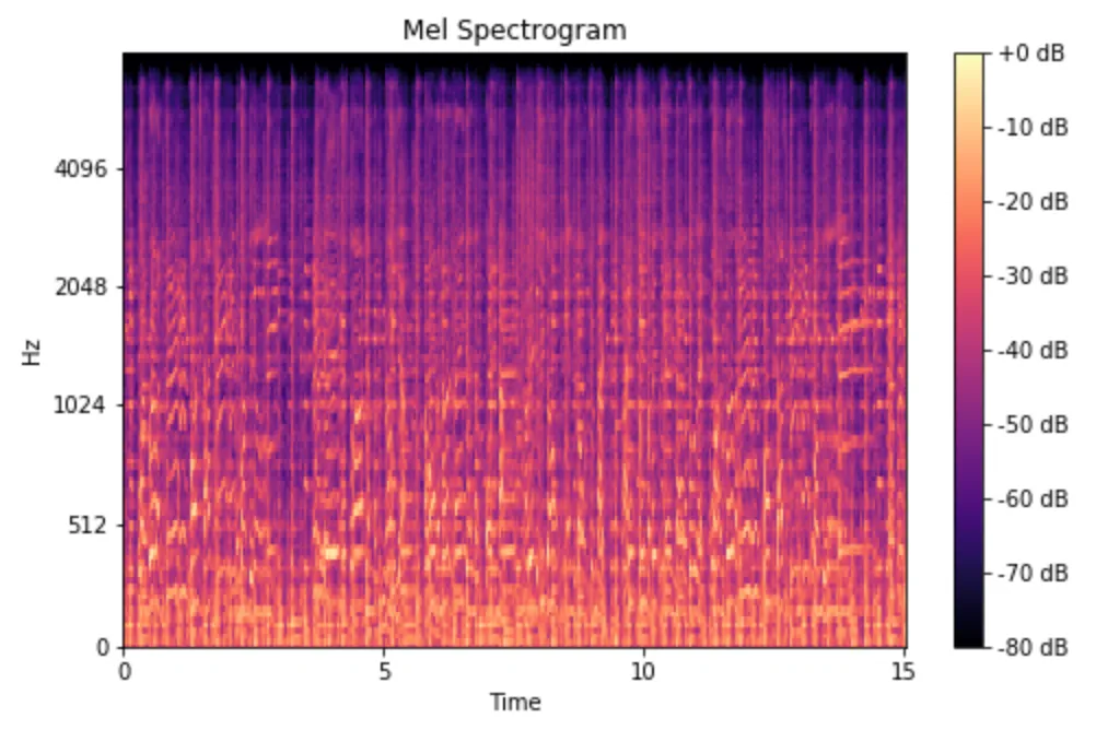 MEL Spectrogram