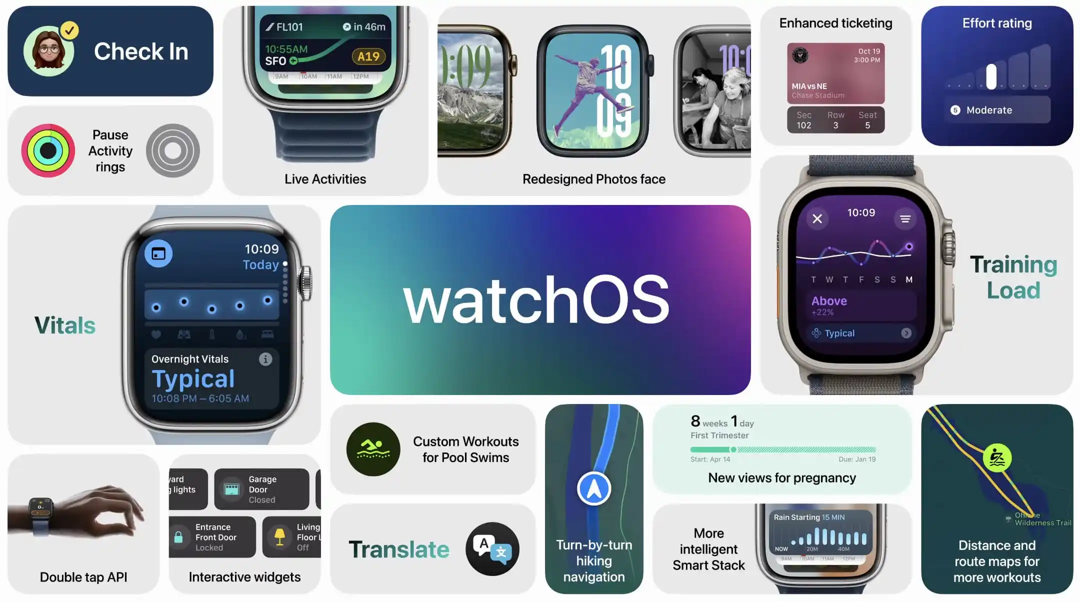 WatchOS 11