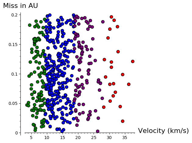 GitHub - james-Solutions/asteroid-plot: Builds a plot of asteroid data ...