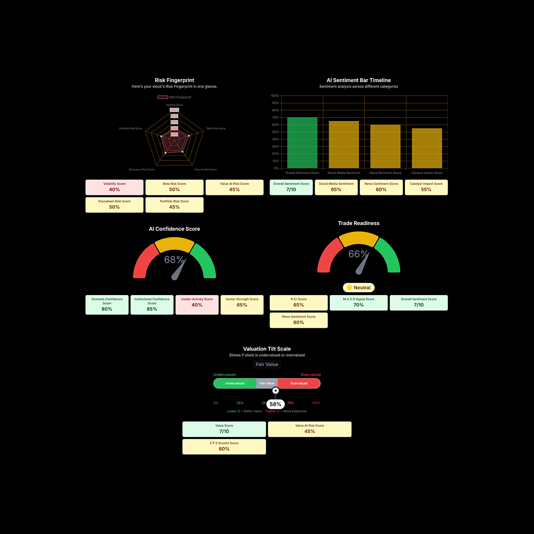 Insight visualization (dark mode)