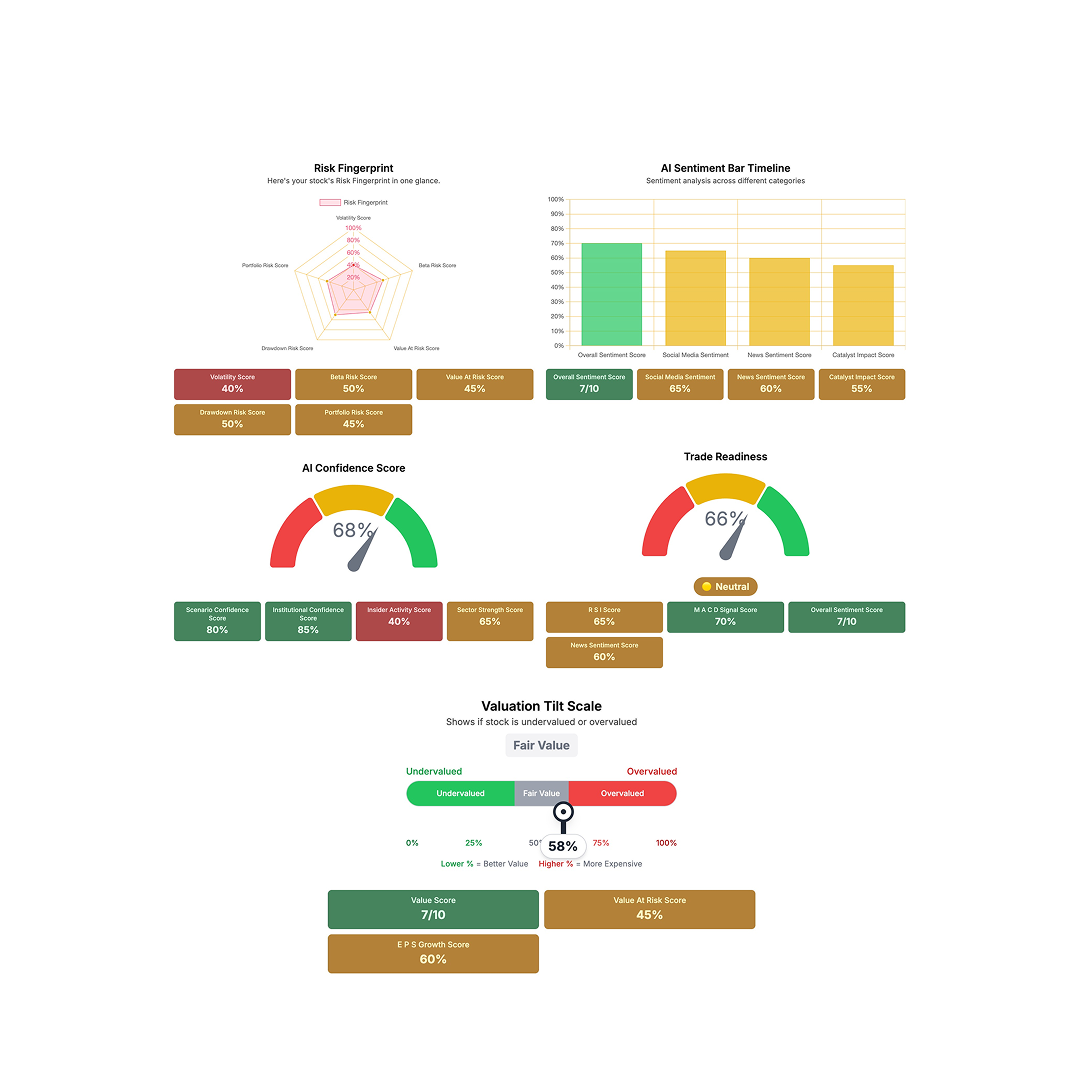 Insight visualization (light mode)