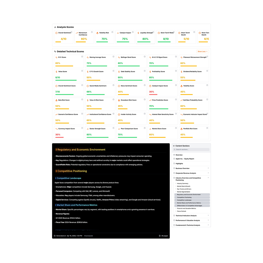 Report visualization (light mode)