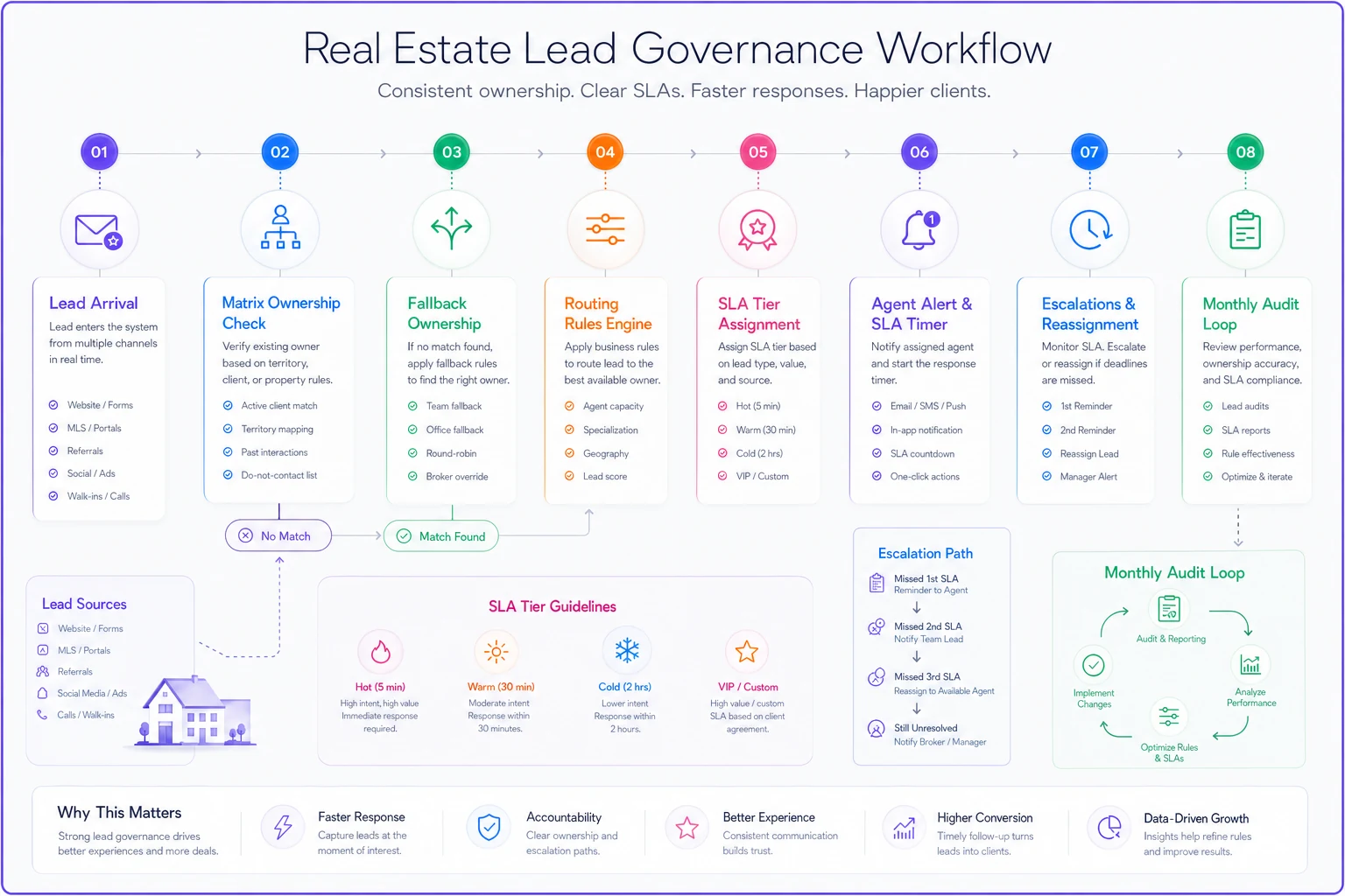 Process diagram