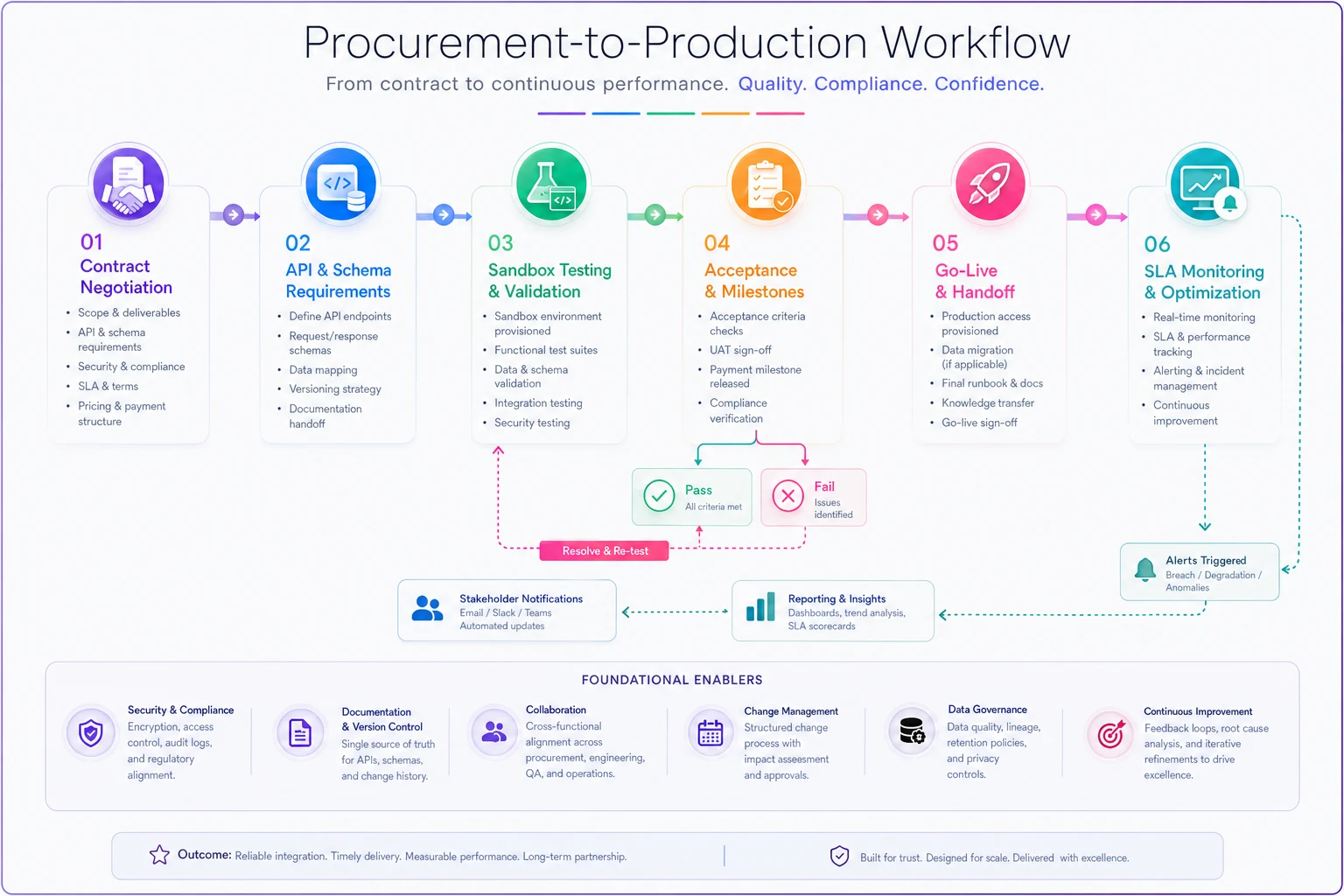 Process diagram