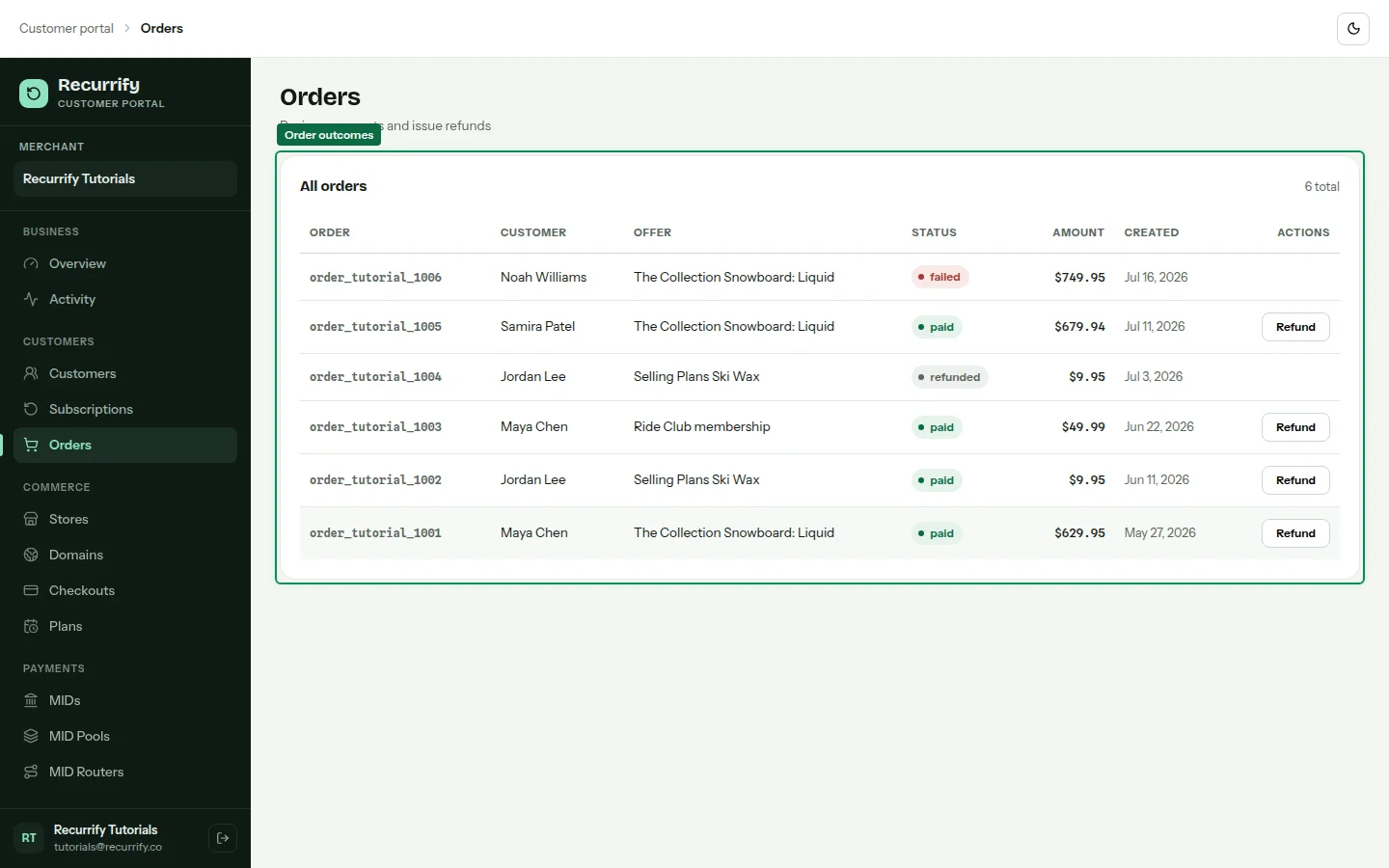 Orders page listing paid, failed, and refunded customer orders
