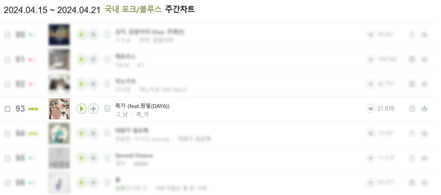 멜론 2024.04.15 ~ 2024.04.21 주간차트