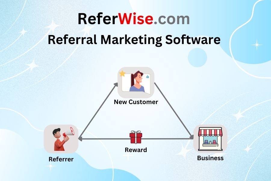 ReferWise.com India