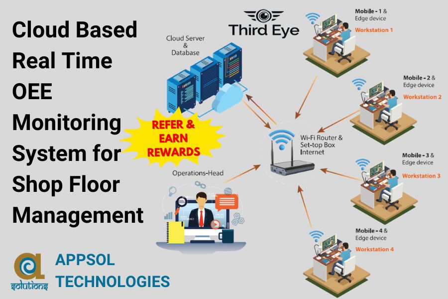 APPSOL TECHNOLOGIES